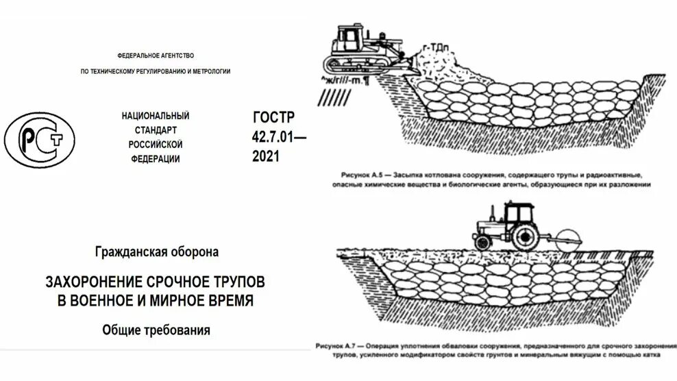 ГОСТ по массовому захоронению 2022. ГОСТ О массовых захоронениях. ГОСТ О массовых захоронениях в мирное и военное время 2022. ГОСТ О массовых захоронениях с февраля 2022. Закон о массовых захоронениях в рф