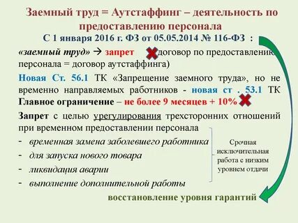 Примеры наемного труда