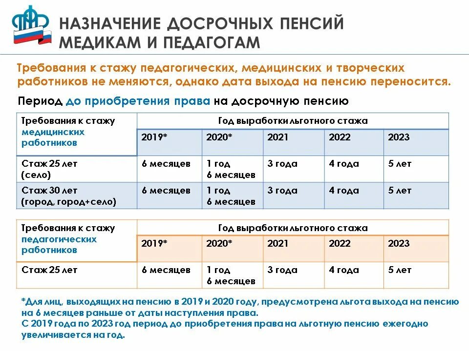 Сколько получают досрочную пенсию
