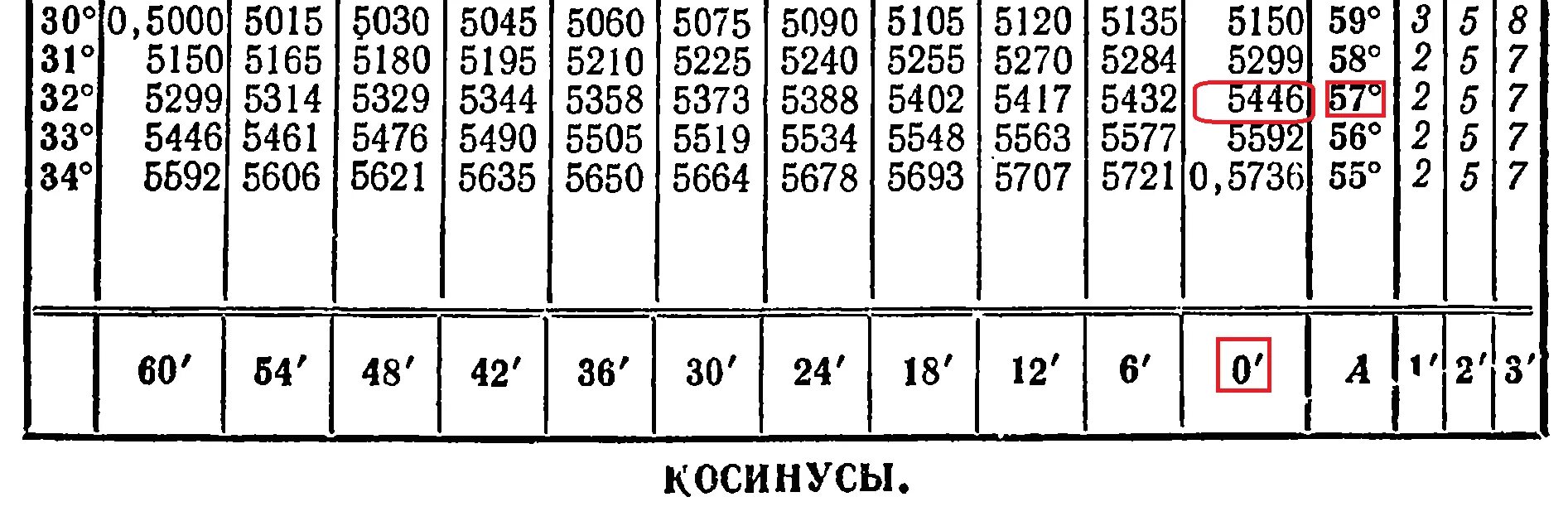 6 20 25 в градусах