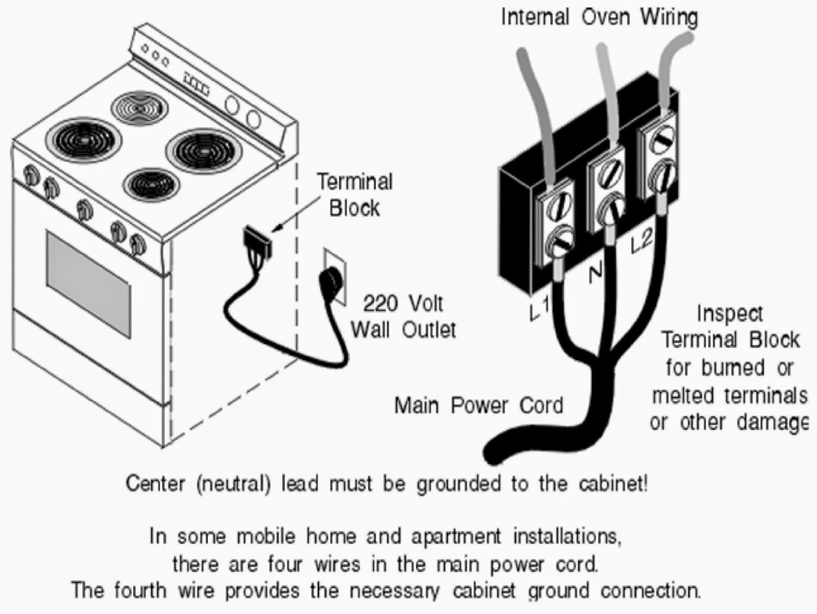 220 Volt wiring. Элёктрическая плита с обдувом. Feiying electrical Appliance схема. Oven или Stove. Можно ли одновременно включать плиту и духовку