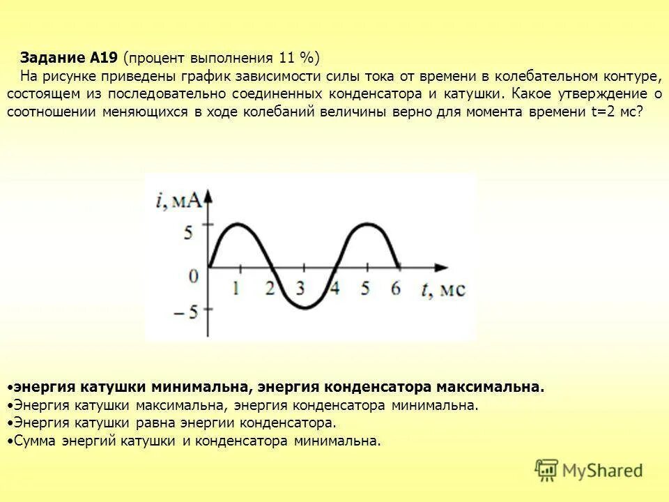 Максимальное приведенное напряжение. График зависимости силы тока. График гармонических колебаний. График энергии колебаний. Графики зависимости тока от времени.