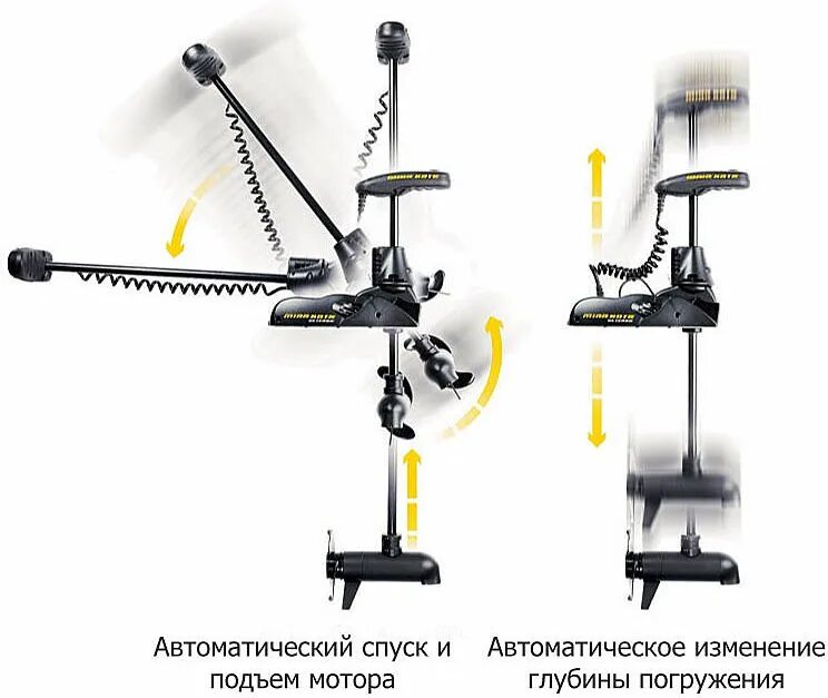 Автоматический спуск. Minn Kota Ulterra 80. Kota Ulterra якорь GPS. Редуктор Minn Kota Ulterra. Minn Kota Ulterra Control Board manual f.