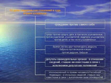 Миссия города