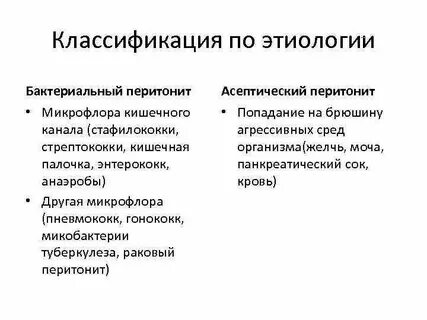 Патогенез перитонита