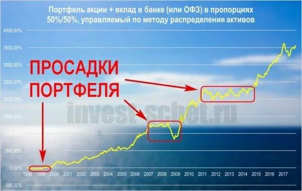 Банк рекламная акция. Акция депозит. График доходности облигаций. Ставка по депозитам сша. Реклама банков по вкладам.