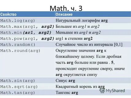 Math min max