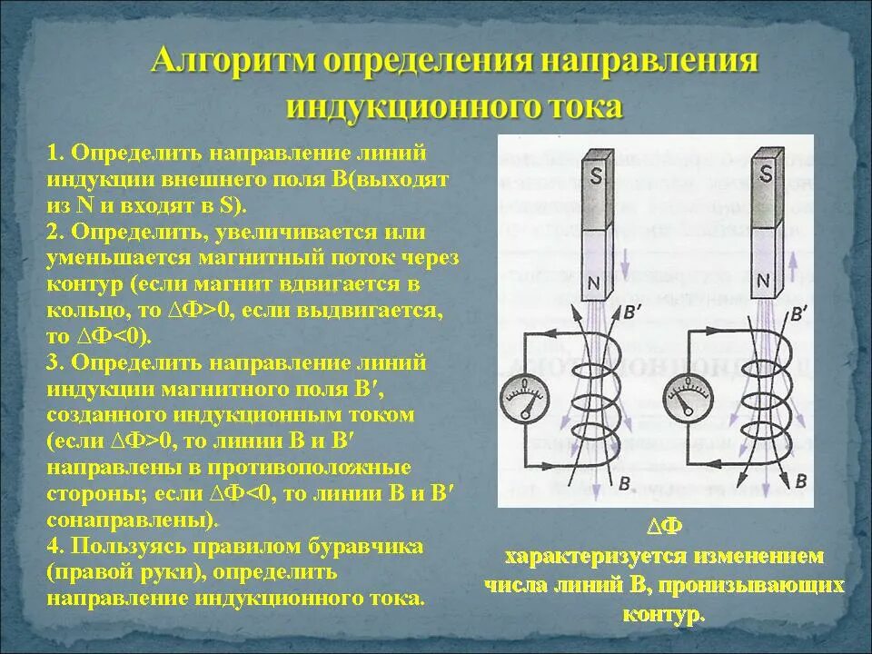 Линии магнитного поля индукционного тока. Как определить направление индукционного магнитного поля. определение направления индукционного тока. алгоритм определения индукционного тока. алгоритм определения направления индукционного тока в кольце.