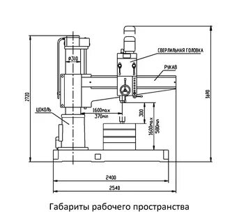 Габариты станка