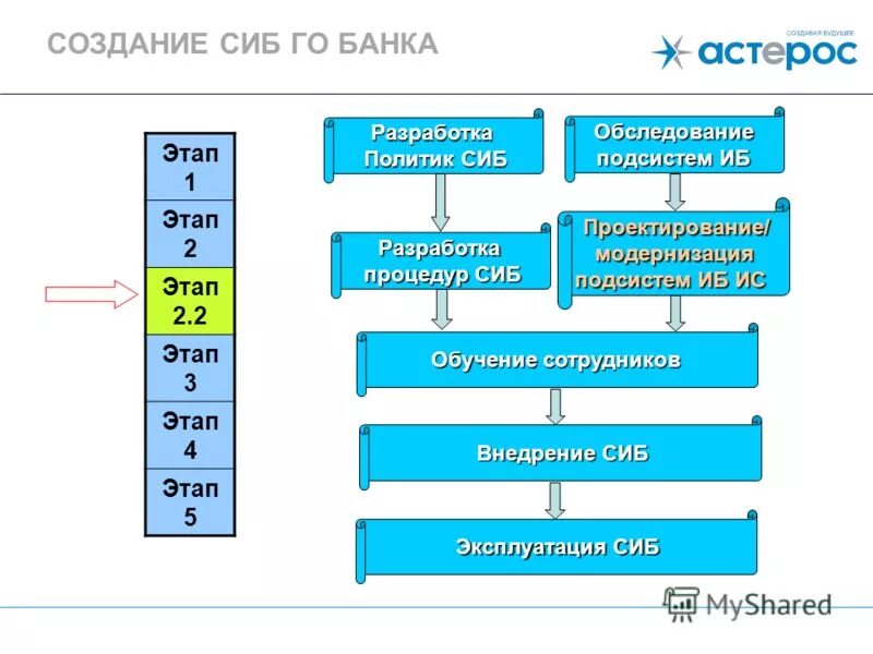 Работа сиб