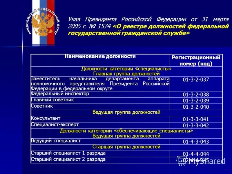 Старшая группа должностей федеральной государственной гражданской службы