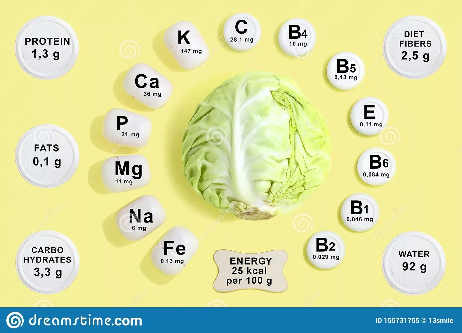 Сколько витаминов в капусте. Капуста состав витаминов и микроэлементов. Витамины в капусте белокочанной таблица. Капуста белокочанная состав витаминов и микроэлементов. Витамины и минералы содержащиеся в капусте.