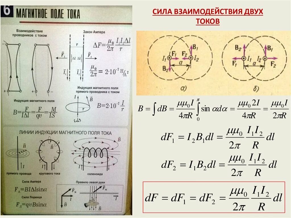 Ампер взаимодействие проводников с током. Сила взаимодействия проводов формула. Закон Ампера сила взаимодействия двух параллельных токов. Сила взаимодействия токов двух параллельных проводов. Сила взаимодействия двух проводников ампер.