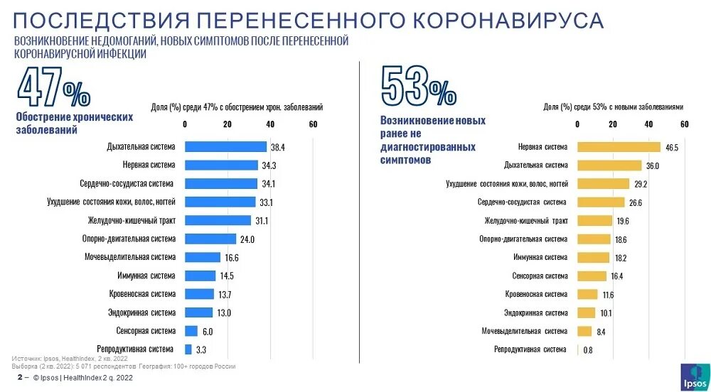 Коронавирус инфекциясы.