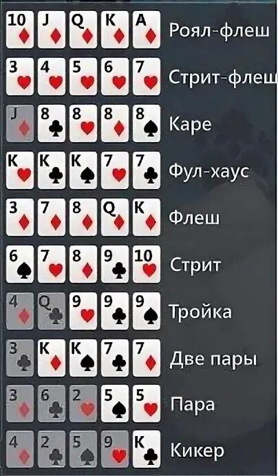 Как победить в покере. Покер комбинации техасский холдинг. Как победить в покере. Комбинации карт в покере техасский холдем. Как победить в покере.