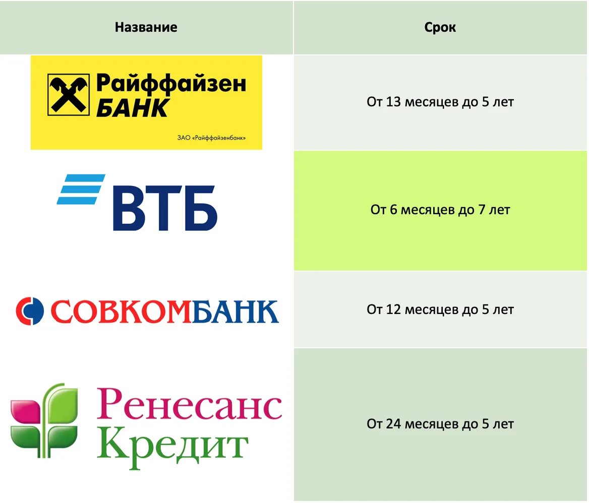 Банки взять кредит потребительский. Самый выгодный потребительский кредит в каком банке. Самый низкий процент по кредиту потребительскому. Кредит взять под низкий процент. Кредит с самой низкой процентной ставкой