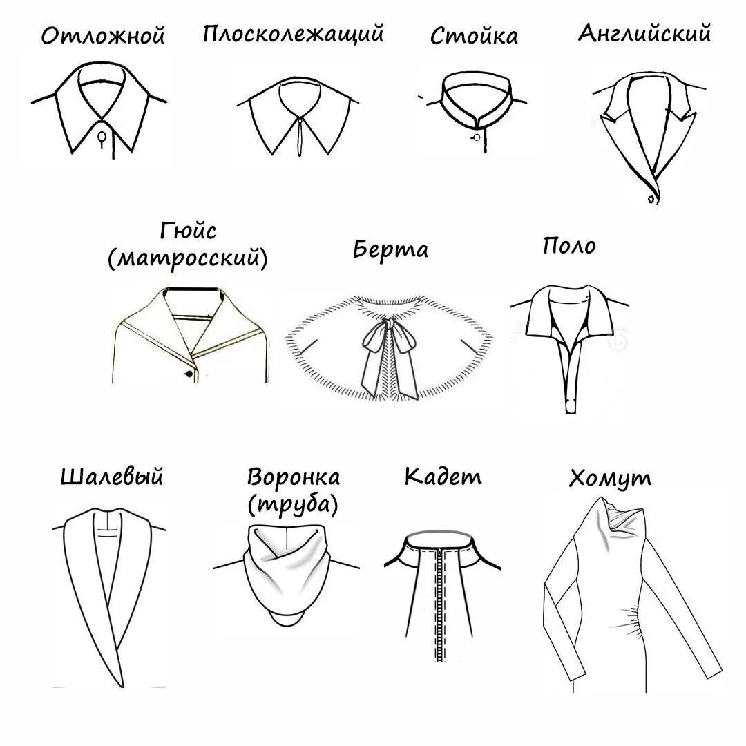 Типы воротников женских. Блузки для офиса. Формы воротников для блузок. Форма выреза на платье. Названия воротников женских.