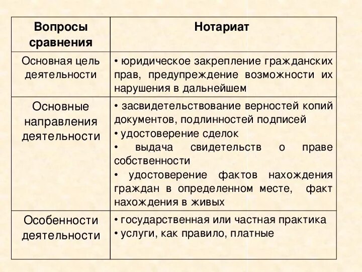 Правоохранительные органы 9 класс Обществознание. Функции правоохранительных органов таблица. Правоохранительные органы по обществознанию. Правоохранительные органы конспект.