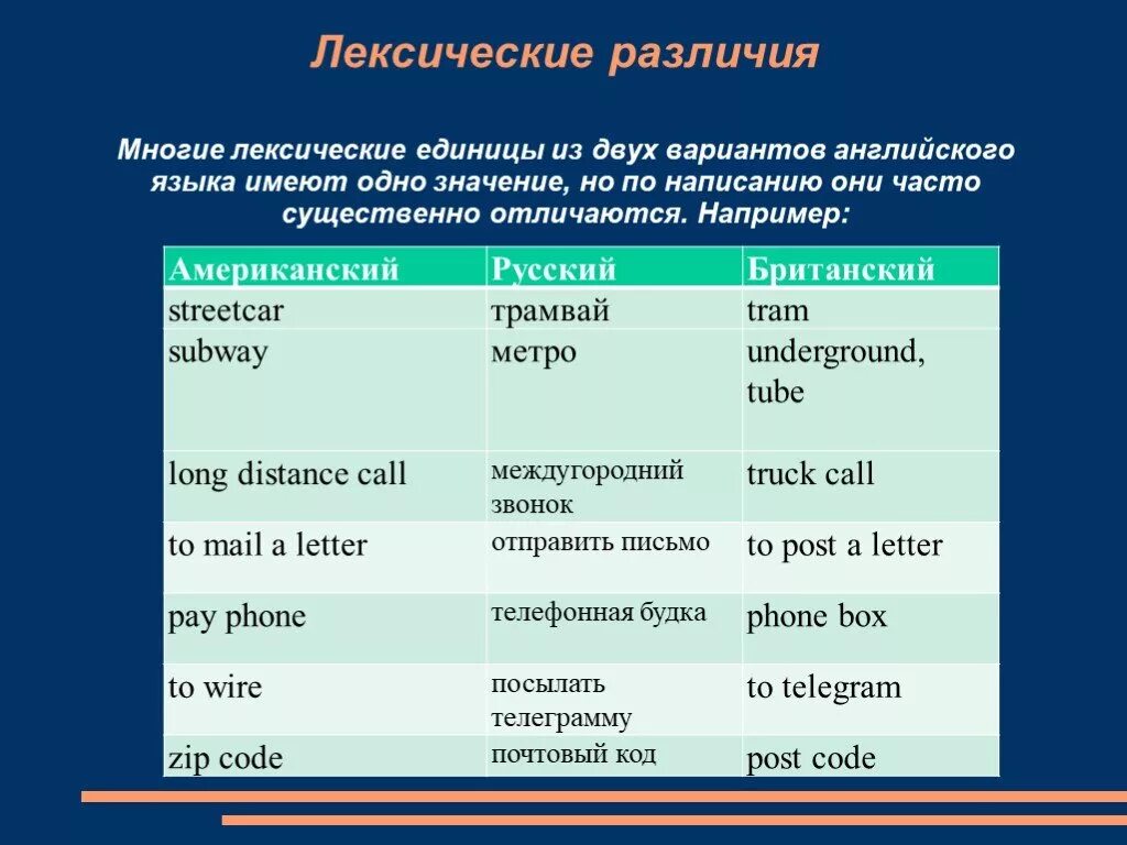 Лексика единицы языка. Лексические единицы в английском языке. Лексические единицы это английский пример. Лексические различия английского языка. Различия двух вариантов английского языка.