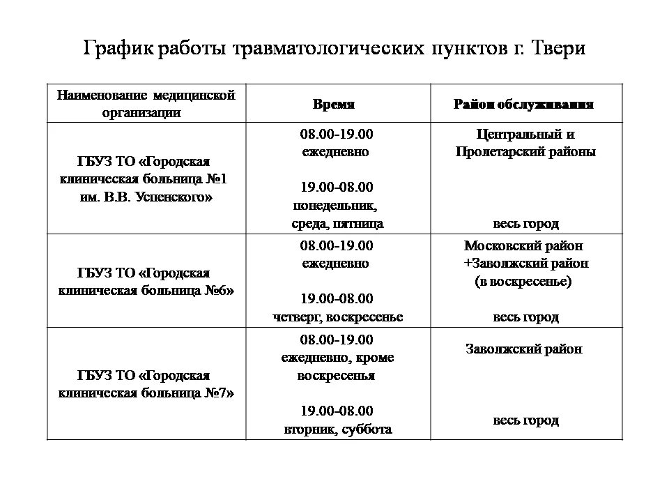 Расписание врачей травмпункта. Травмпункт Тверь. Травмпункт Тверской район. Травмпункты в Тверской области. Травматология 1 городской больницы Тверь.