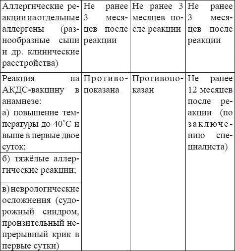 Реакция на прививку мкб у детей. Мкб прививка акдс. прививка адсм по мкб. реакция на прививку мкб.