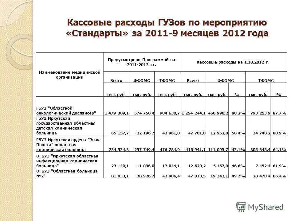 Кассовые расходы учреждения