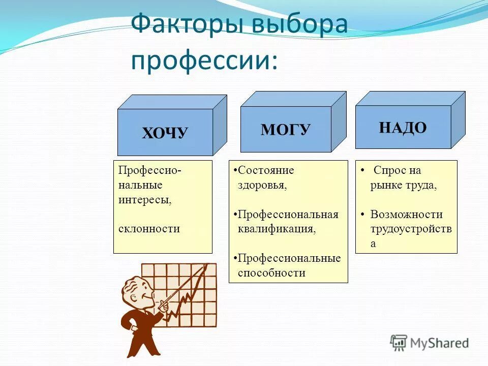 От чего зависит выбор профессии. Анализ ошибок при выборе профессии. От чего зависит выбор профессии. От чего зависит профессия. От чего зависит выбор профессии.