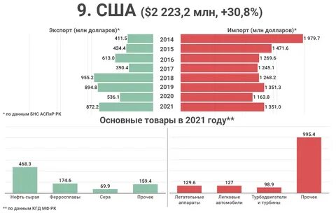 С кем вели торговлю