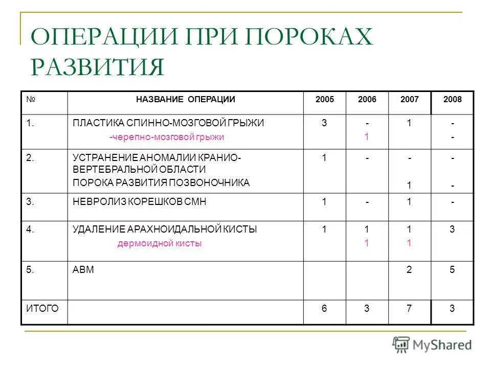 Название операции. Названия операций. наименование операции. названия медицинских операций. названия операций в больнице.