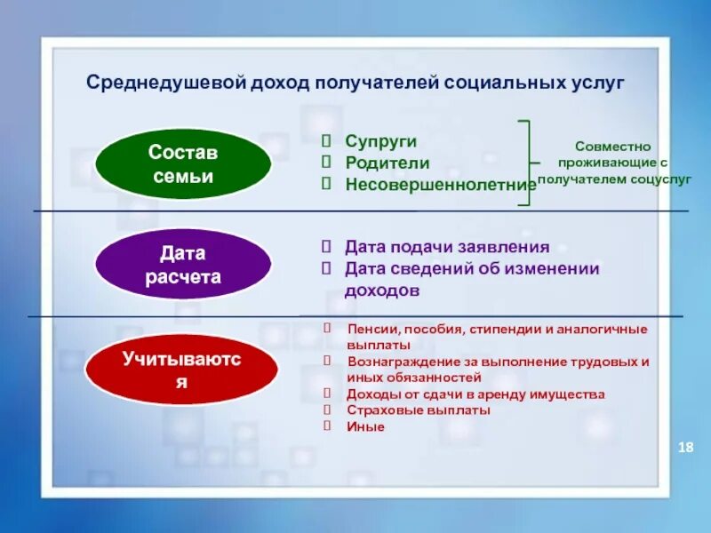 Что значит среднедушевой доход. Получатели социальных услуг. расчет среднедушевого дохода. среднедушевой доход получателя социальных услуг. категории получателей социальных услуг.