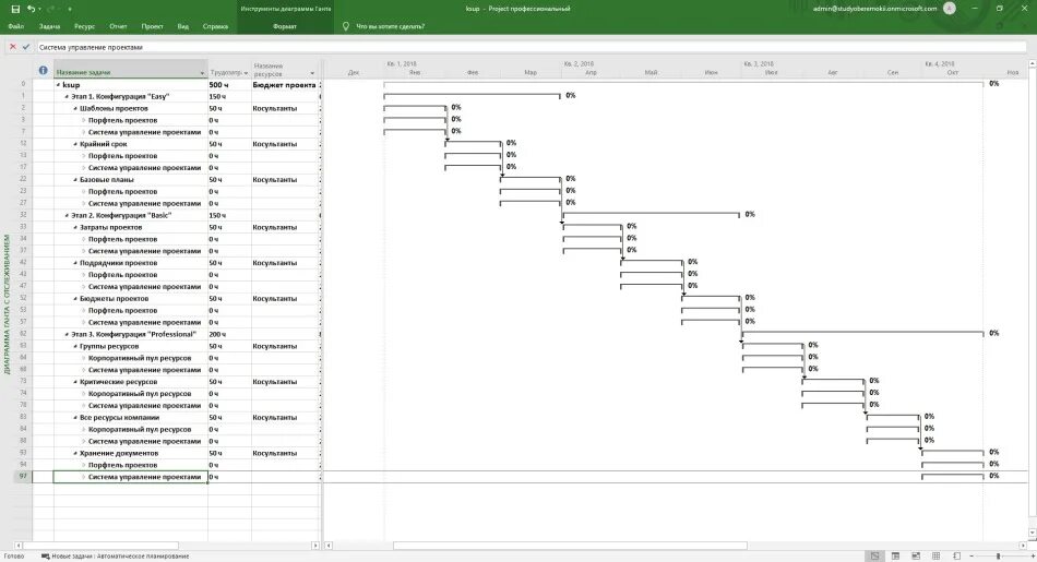 Проект разработанного плана графика График разработки программы