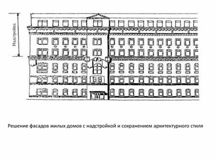 Сп 31 жилые здания