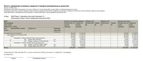 Форма 11 основных фондов