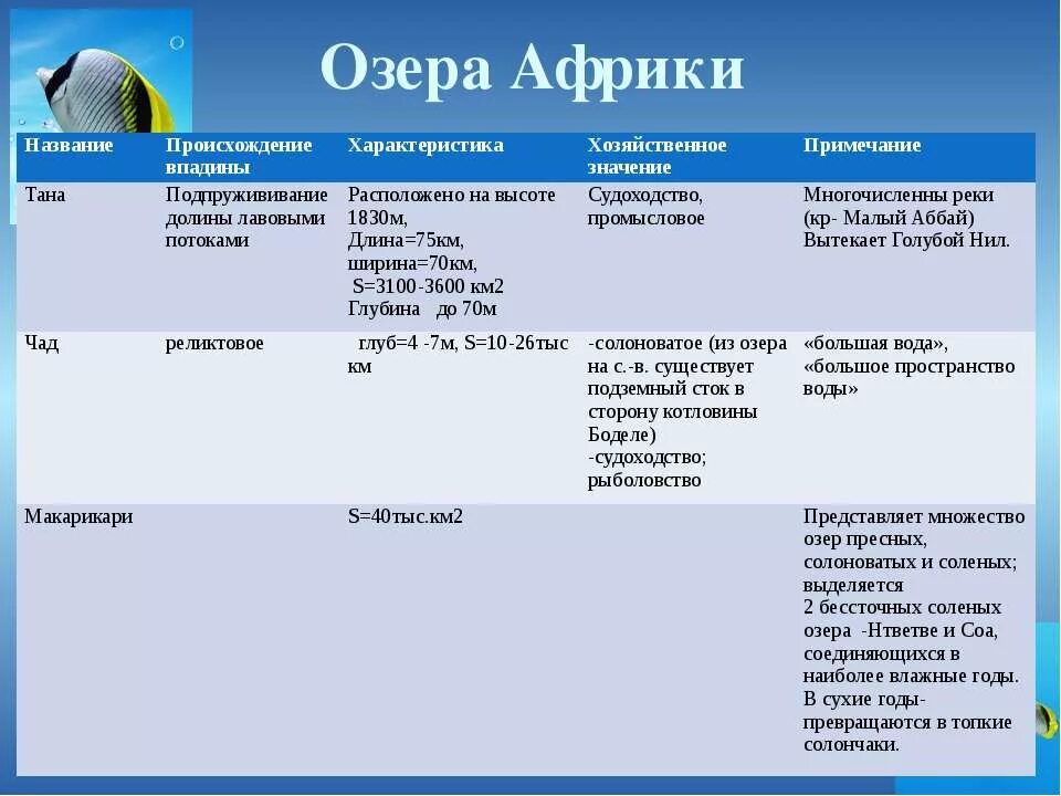 Перечислите озера африки