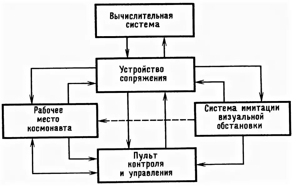 Имитационные системы. Имитационное моделирование. Система сив м. Информационно решающие ис. Система имитации.