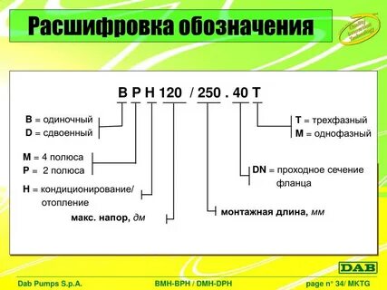 Расшифровка б н о