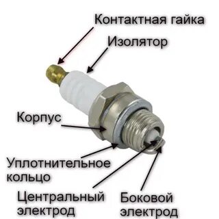 Какой зазор на бензопиле