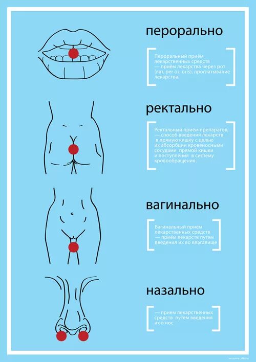 Правильное Введение свечей ректально. Что такое ректальное Введение свечей. Как понять ректальные свечи. Как понять ректально вставлять свечи. Как понять ректально