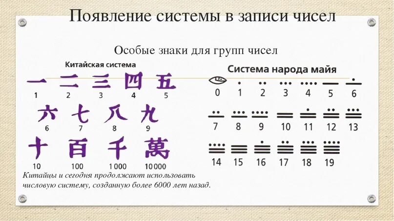 Китайская система счета. Китайские числа в древности. Китайская система чисел. Древняя система записи чисел Китая.