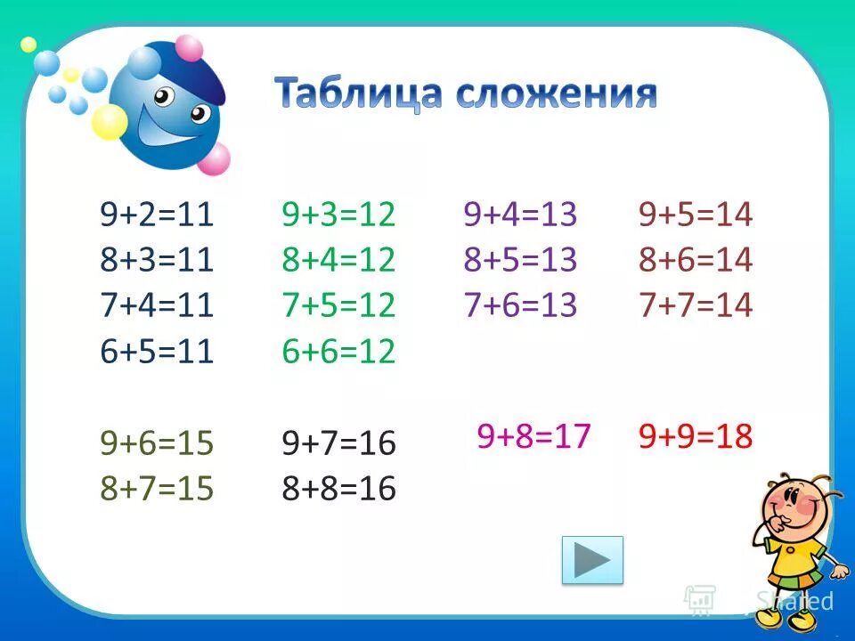 Примеры на сложение до 10. Примеры сложение и вычитание чисел 1 класс\. Примеры плюс минус 1. Состав чисел до 10 таблица вычитания. Таблица сложения и вычитания для 1 класса по математике до 20.
