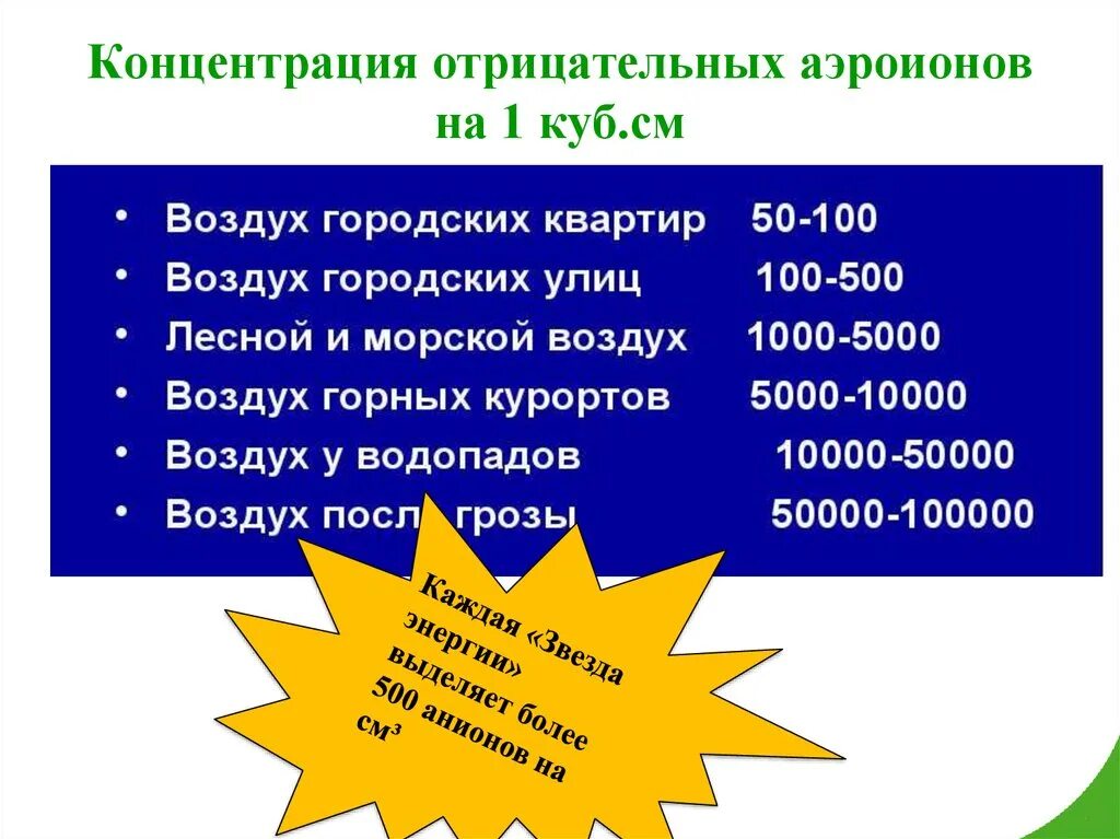 Низкая концентрация в воздухе. Концентрация аэроионов. Отрицательные Аэроионы. Влияние аэроионов на здоровье человека. Концентрация аэроионов в воздухе помещения.