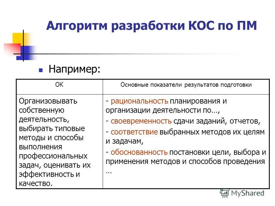 Организовывать собственную деятельность. Формируемые компетенции. Типовые методы и способы выполнения профессиональных задач. Типовые методы и способы выполнения профессиональных задач. Определить методы решения профессиональных задач.