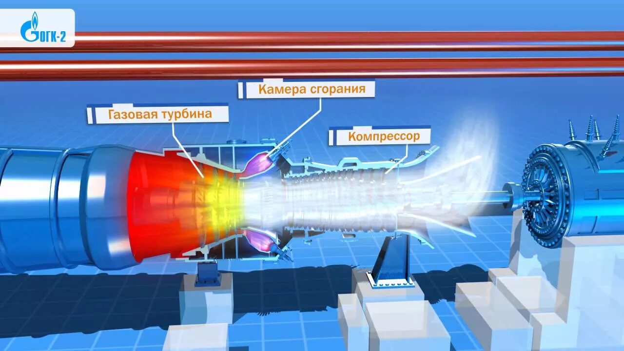 Генератор грэс. Грэс анимация. монтаж головного блока мощностью 300000 квт на приднепровской грэс.