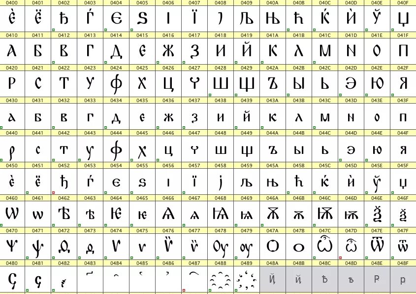 Unicode symbols. Таблица символов unicode кириллица. кириллица буквы юникод. кириллица в юникоде таблица. кодировка юникод буквы кириллица.