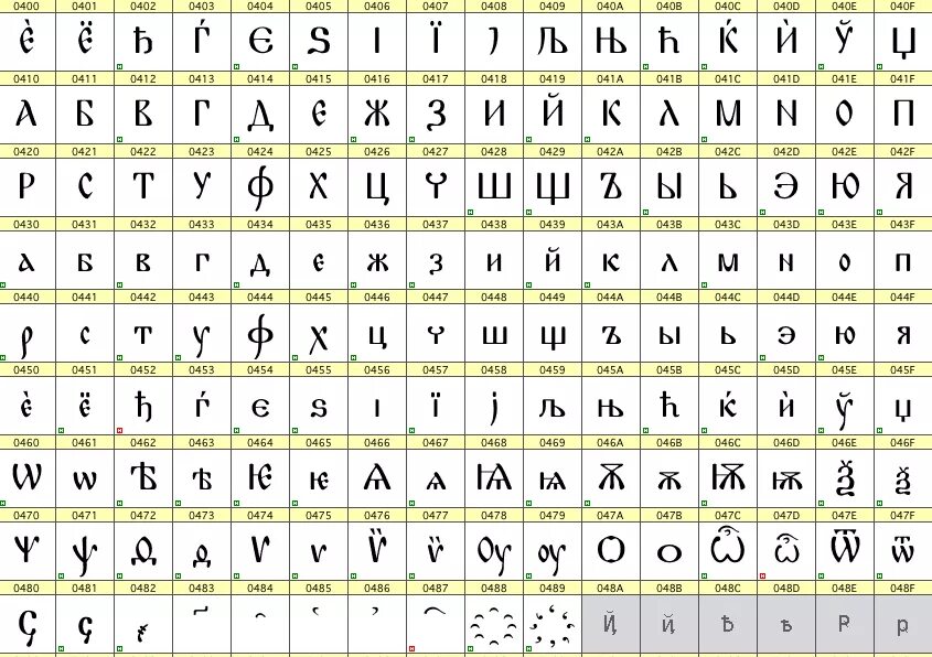 Буквы символы шрифт. Кириллица в Юникоде таблица. Кириллица буквы юникод. Таблица символов Юникода кириллица. Кодировка юникод буквы кириллица.