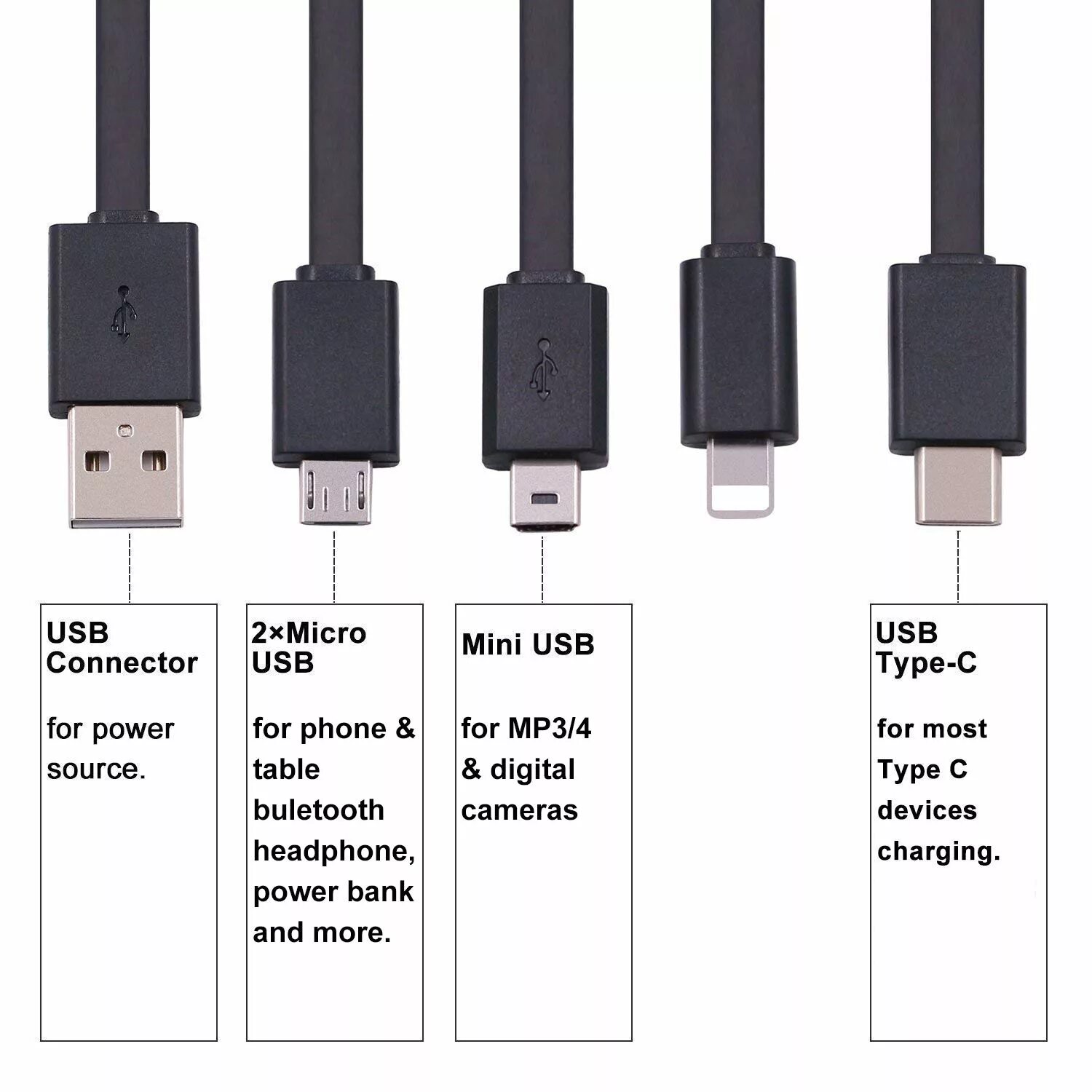 Как отличить мини. Юсб Type-c разъем. Micro/Mini/Type-c USB кабель. Провод разъём Type-c, микро USB. USB Type-c вид сбоку.