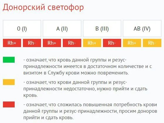 Донорский светофор завтра. Донорский светофор. донорский светофор 2025 год. донорский светофор санкт-петербург. донорский светофор пенза.