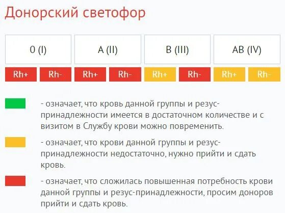 Донорский светофор. Донорский светофор 2022 год. Донорский светофор Санкт-Петербург. Донорский светофор Пенза.