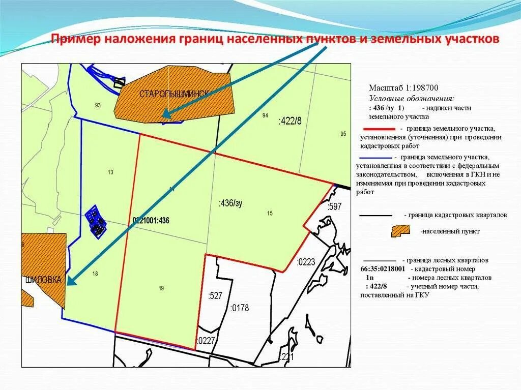 Схема пересечения границ земельного участка. Схема наложения земельного участка. Наложение границ земельных участков. Пересечение границ смежных земельных участков.