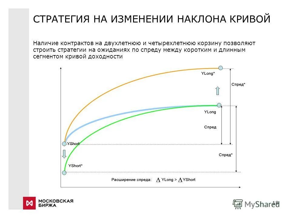 Сегмент кривой. Сегмент кривой